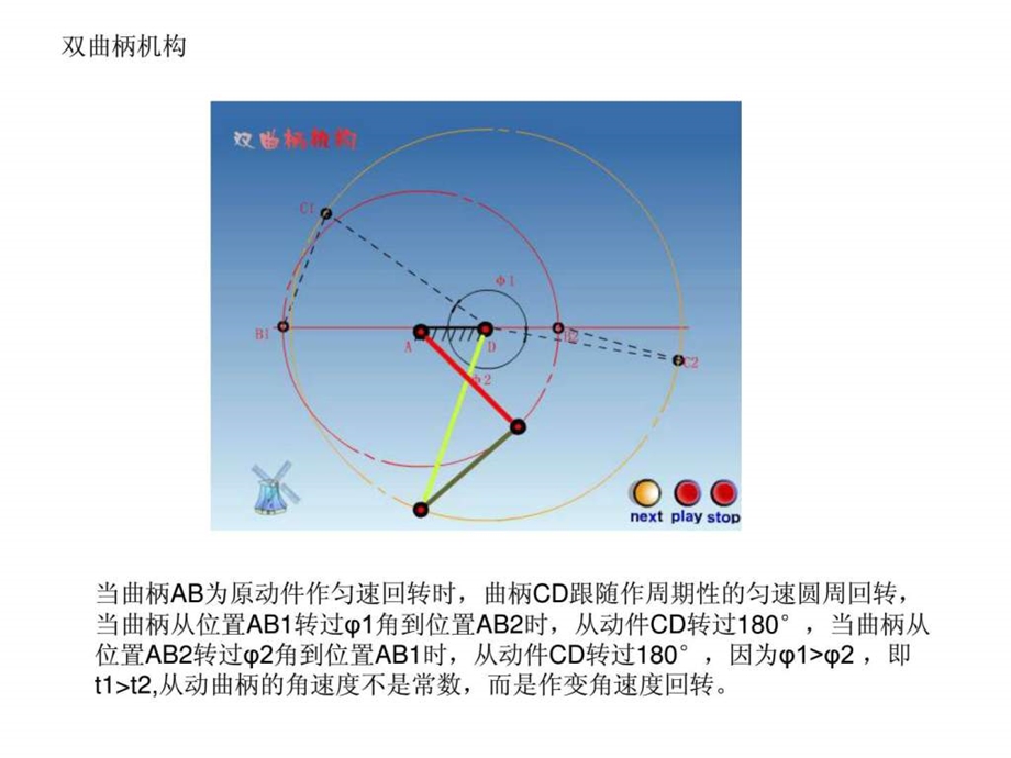 机械结构设计原理.ppt_第3页