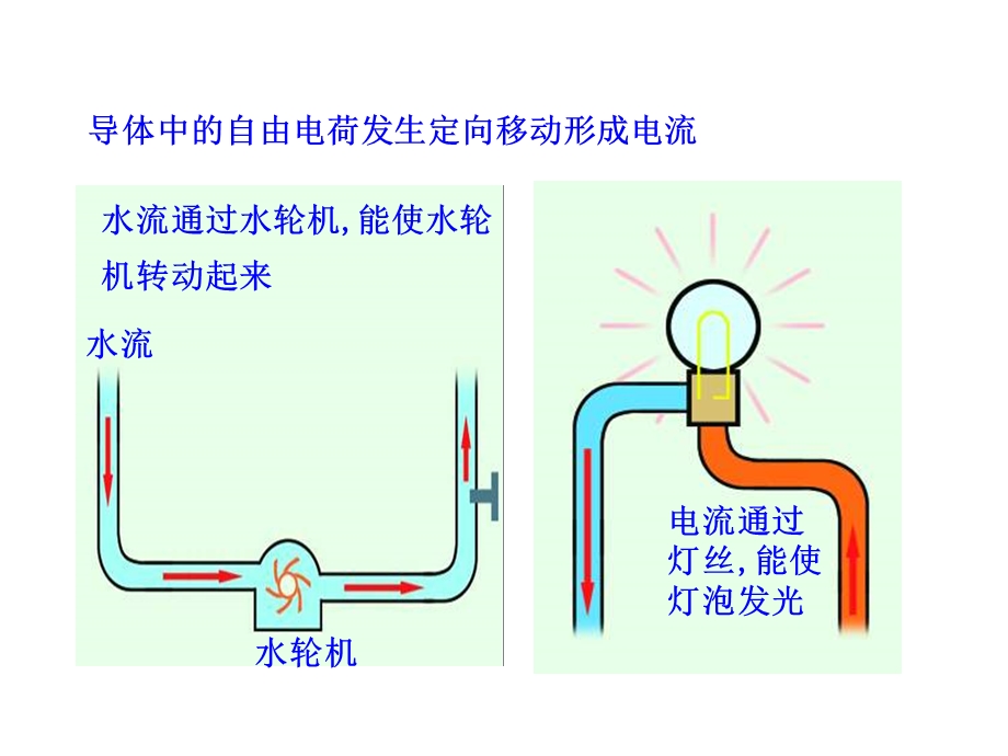 物理新课标多媒体教学课件：113电流（北师大版九年级全一册）.ppt_第3页