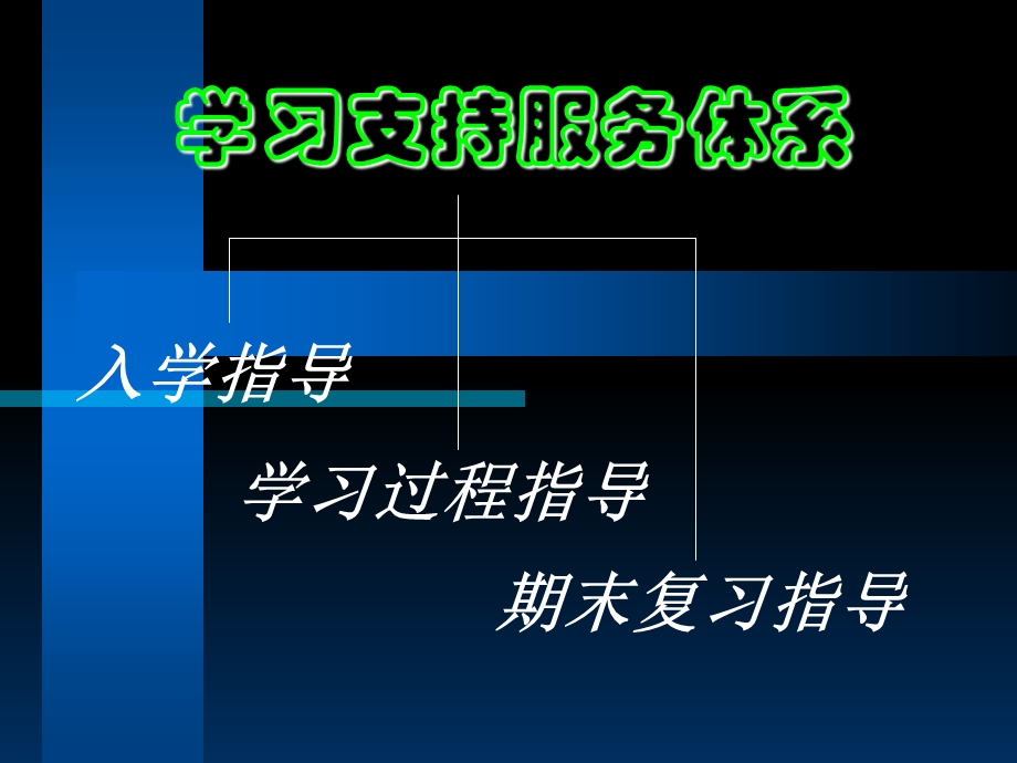 学习支持服务体系.ppt_第1页