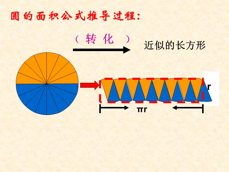 圆柱体体积公式推导讲课用.ppt_第3页