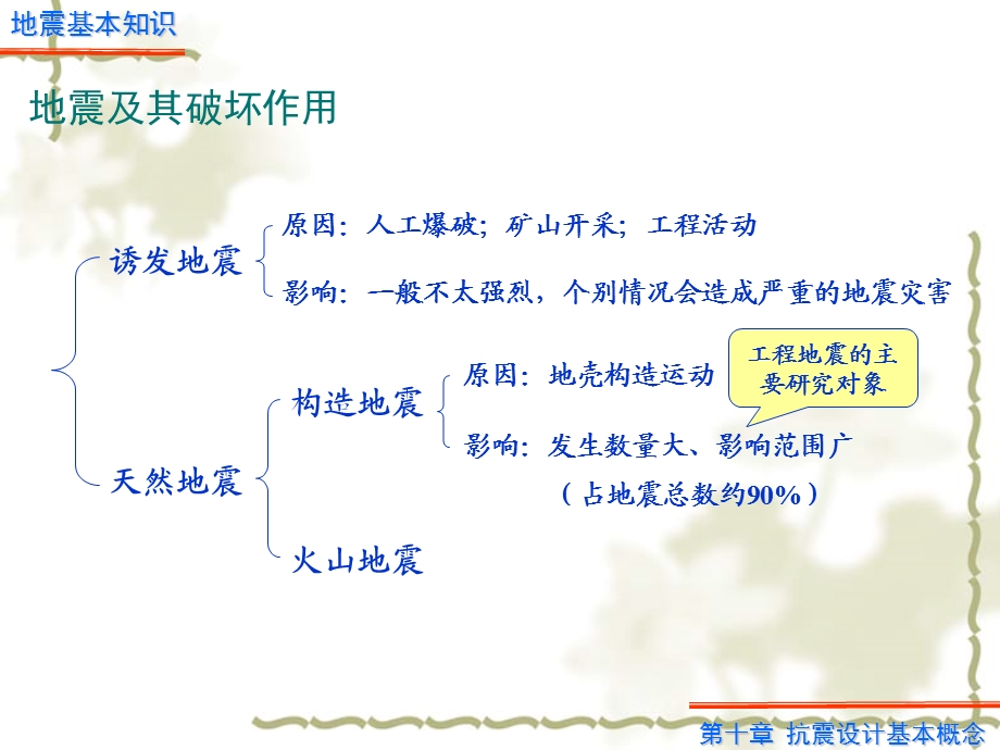 抗震设计基本概念.ppt_第2页