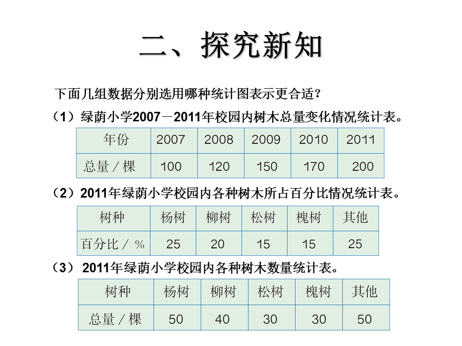 扇形统计图选择合适的统计图.ppt_第3页