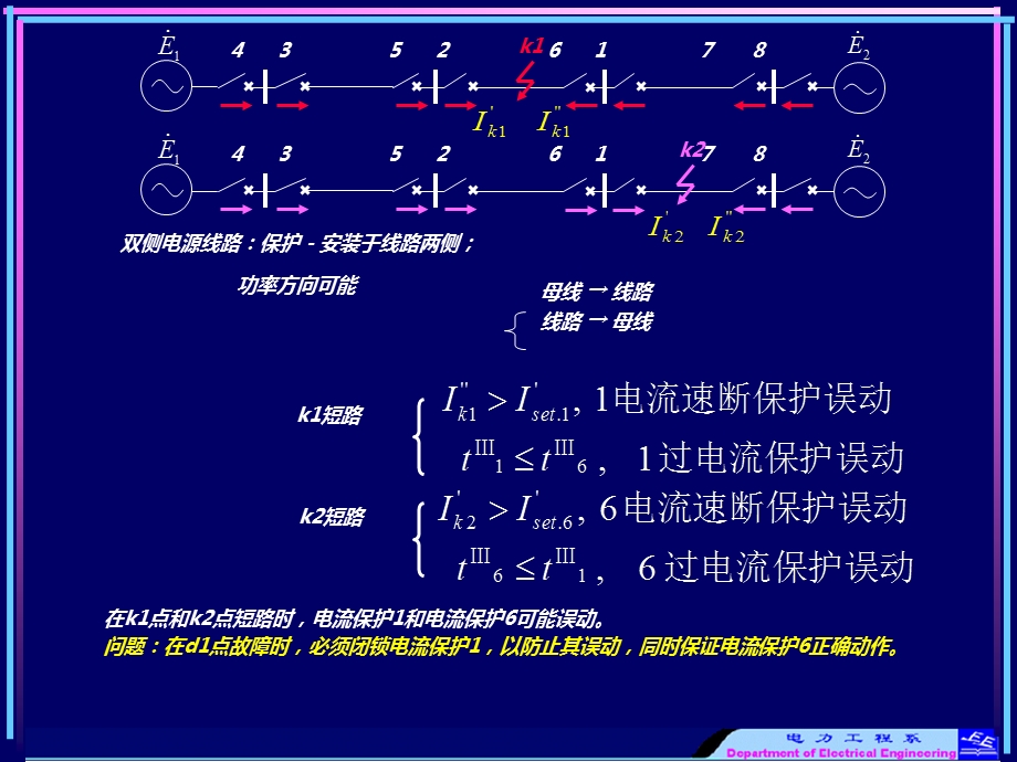 WJ22双侧电源网络相间短路的方向性电流保护.ppt_第3页