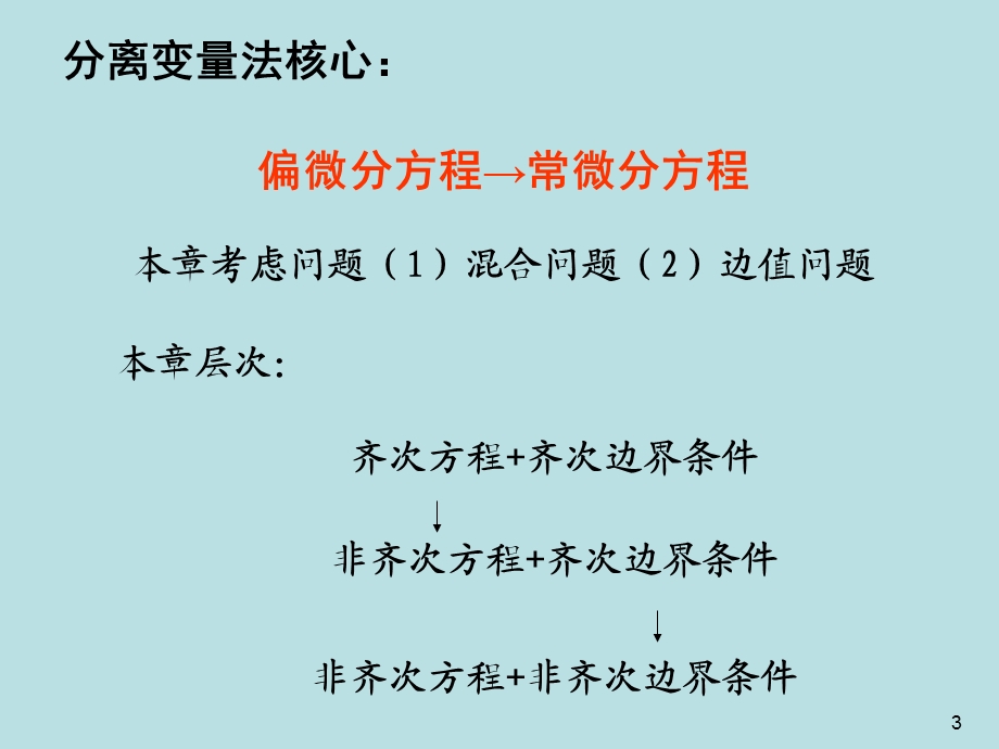 数学物理方法分离变量法.ppt_第3页