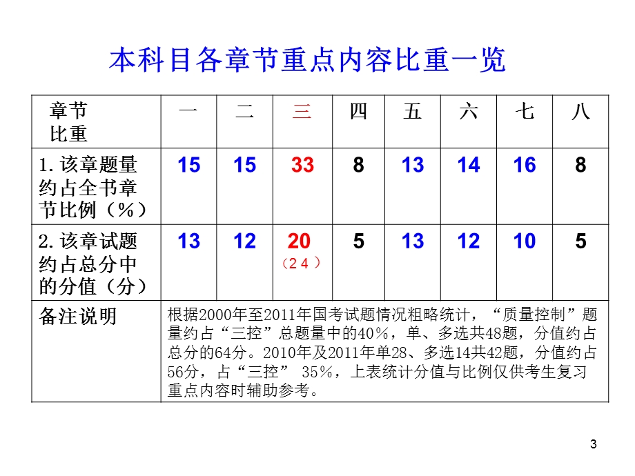 全国监理工程师执业资格考试习题班.ppt_第3页