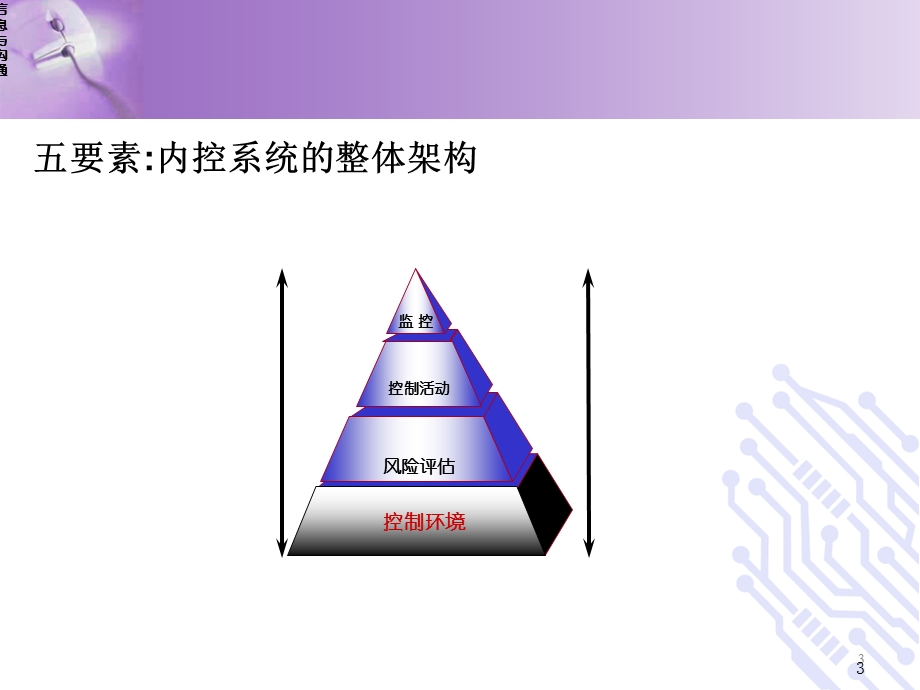 内部控制内容框架.ppt_第3页