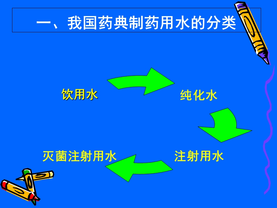 制药用水总有机碳和电导率测定法PPT.ppt_第2页