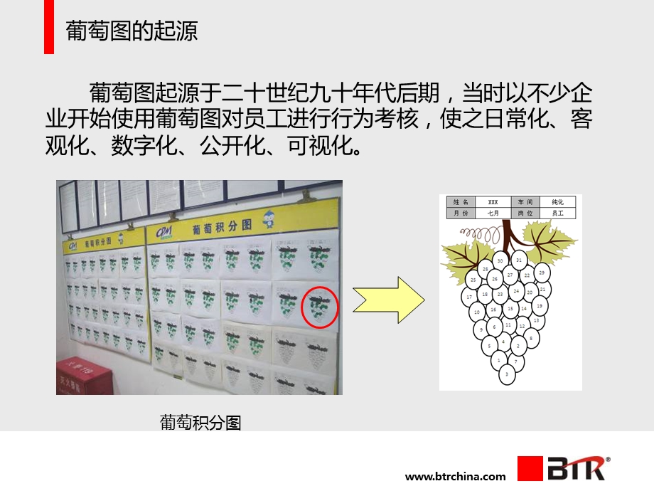 员工绩效管理葡萄图.ppt_第2页