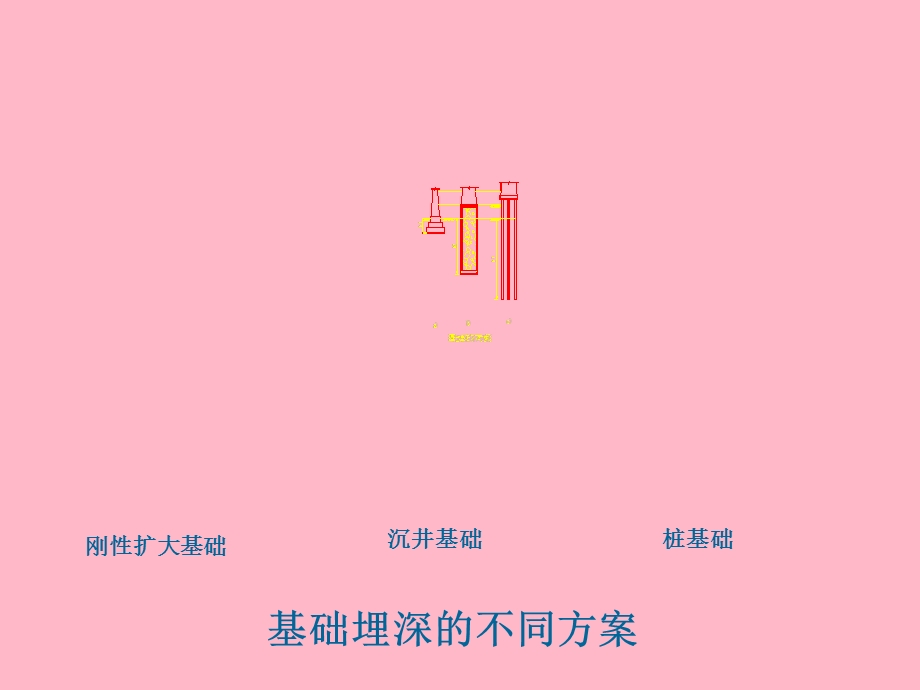 刚性扩大基础设计.ppt_第3页