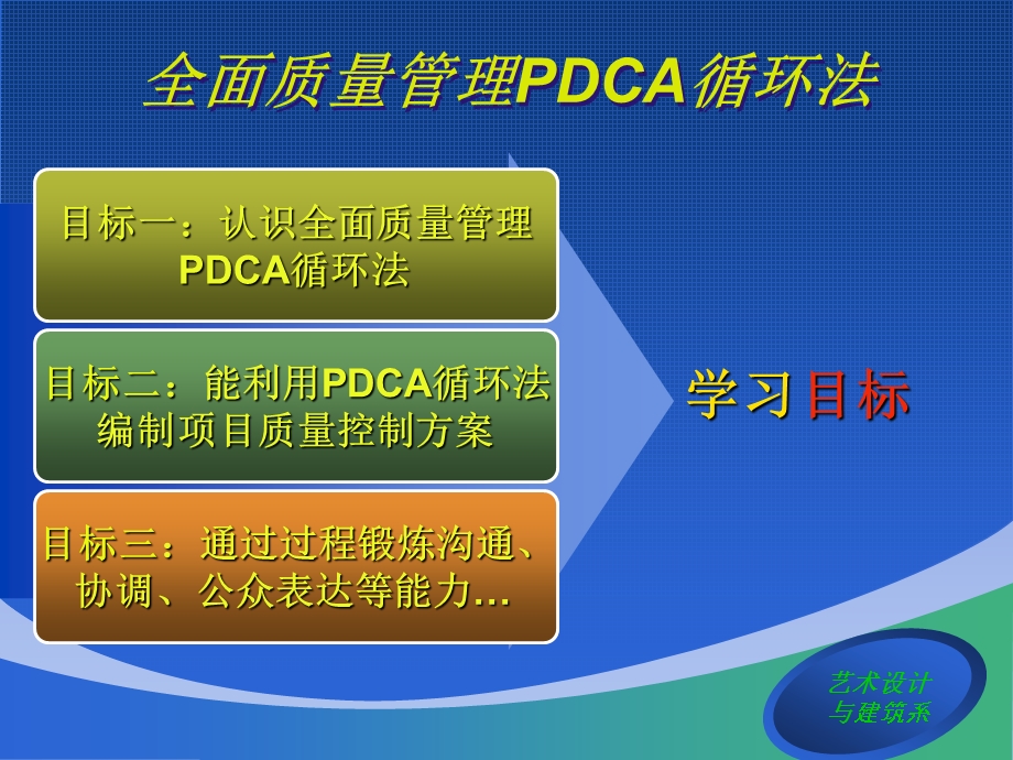 全面质量管理PDCA循环法.ppt_第3页