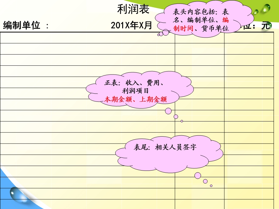 利润表的编制(详细).ppt_第2页