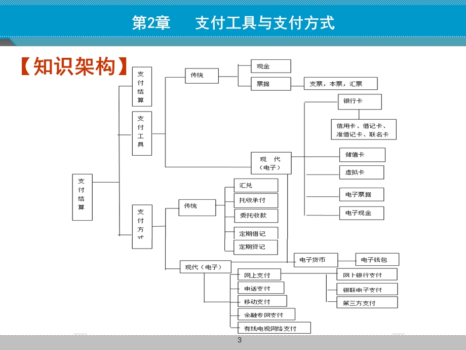 支付工具与支付方式.ppt_第3页