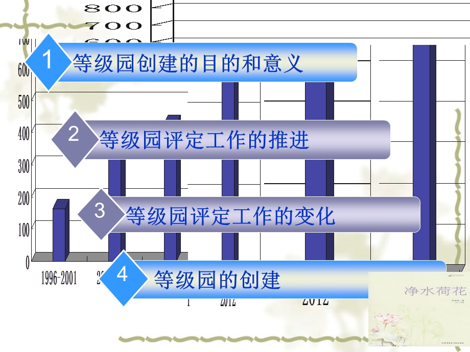 内涵提升-品质发展-幼儿园等级园创建.ppt_第2页