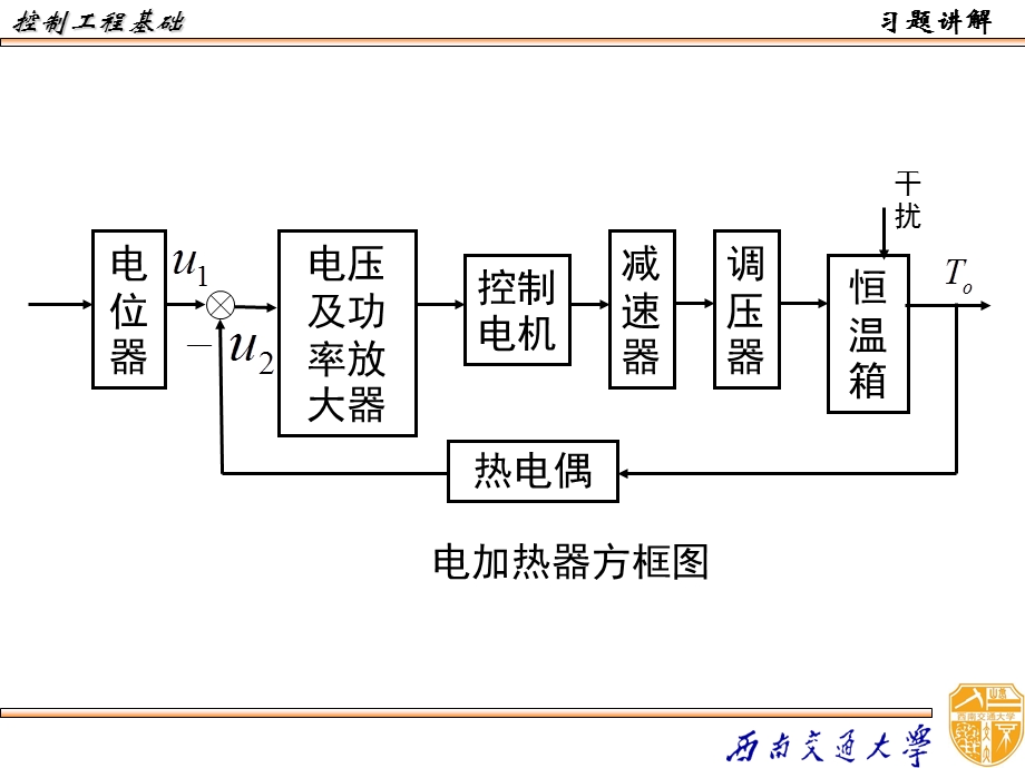 控制工程习题讲解一.ppt_第2页