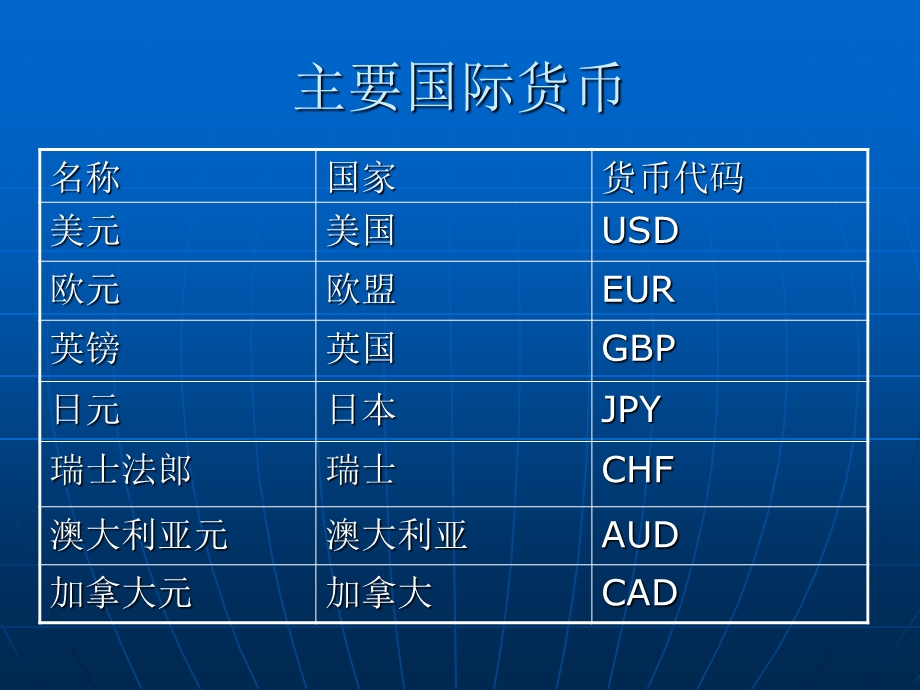 外汇黄金经济和基本面分析.ppt_第2页