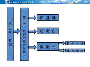 数列的综合问题.ppt