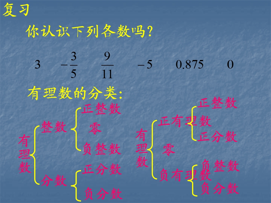 人教版数学八上133《实数》.ppt_第2页