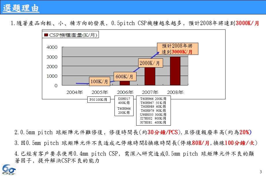 六西格玛项目报告.ppt_第3页