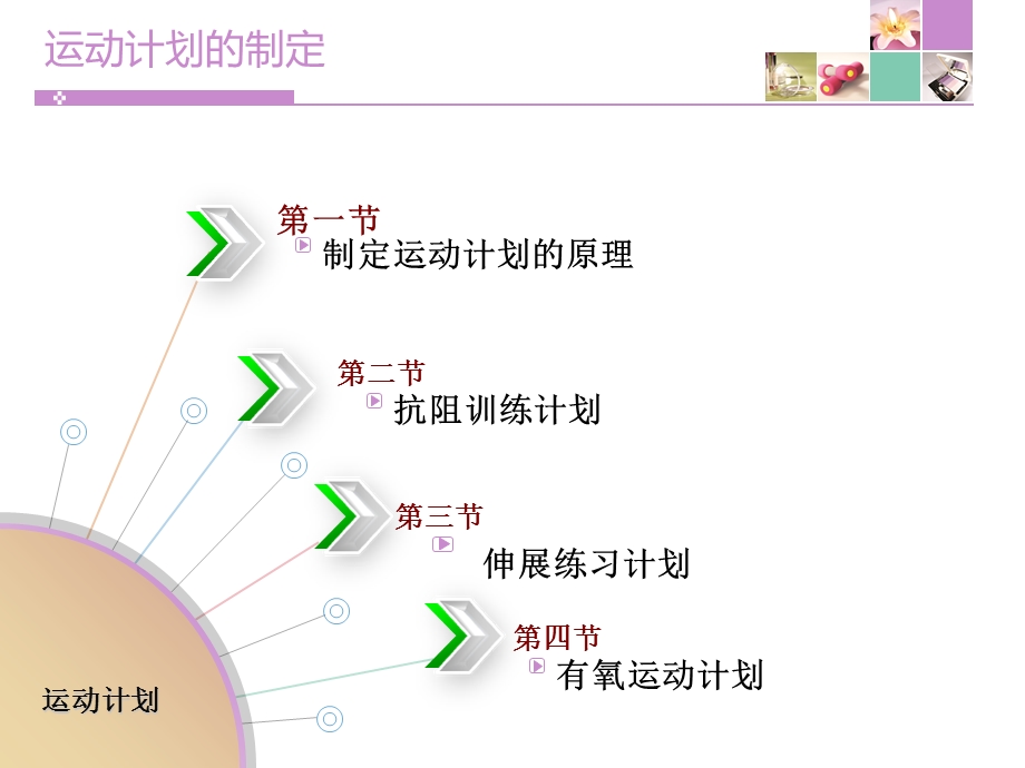 健身计划的设计及方案的制定.ppt_第2页