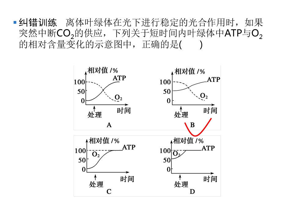 光合作用与细胞呼吸的关系.ppt_第2页