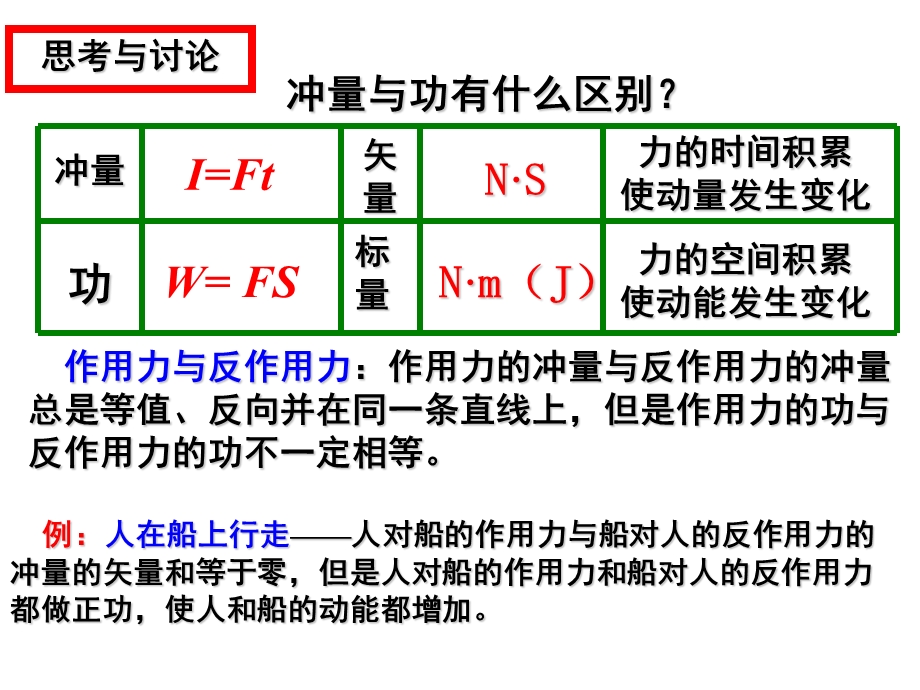 力的空间积累使动能发生变化.ppt_第1页