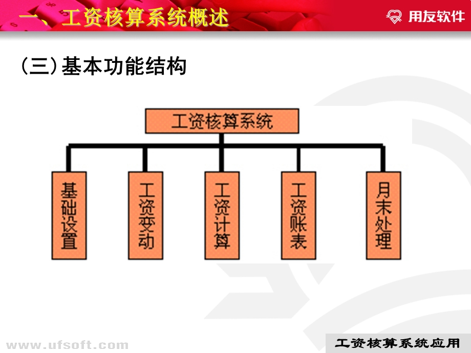 一工资核算系统的任务.ppt_第3页