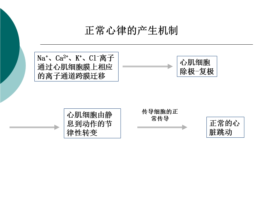 内脏系统药物药理.ppt_第3页