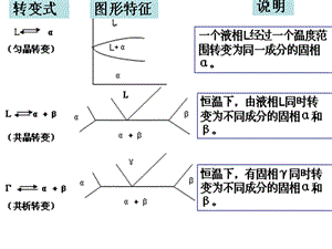 大一工程材料第三章铁碳相图专题讲解.ppt