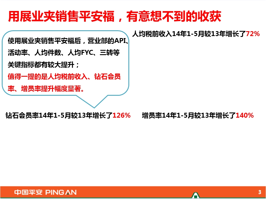 借助展业夹提升平安福签单率-终稿 (I).ppt_第3页