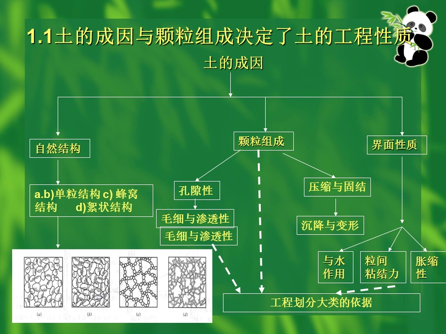 土的特性基本概念.ppt_第2页