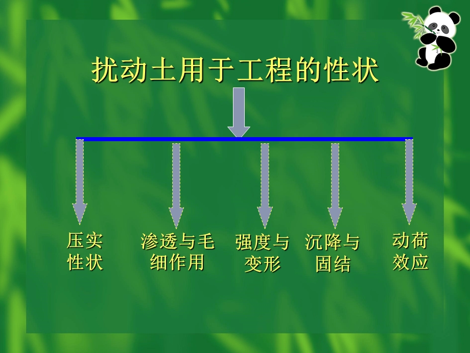 土的特性基本概念.ppt_第3页