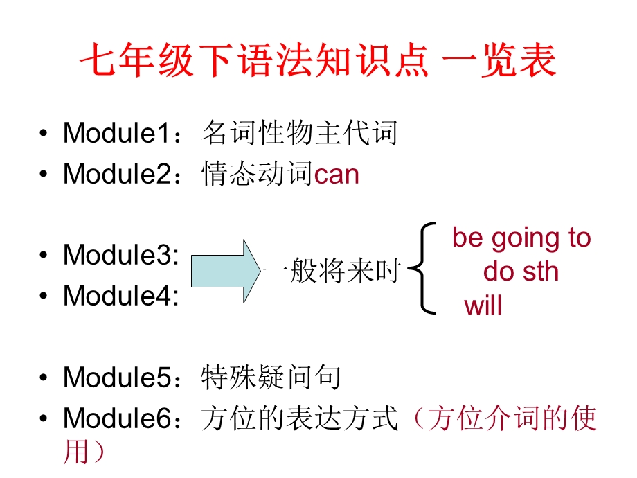 外研版英语七年级(下册)期末复习资料全.ppt_第3页