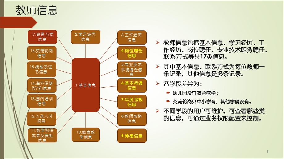 教师管理系统解读(教师版).ppt_第3页