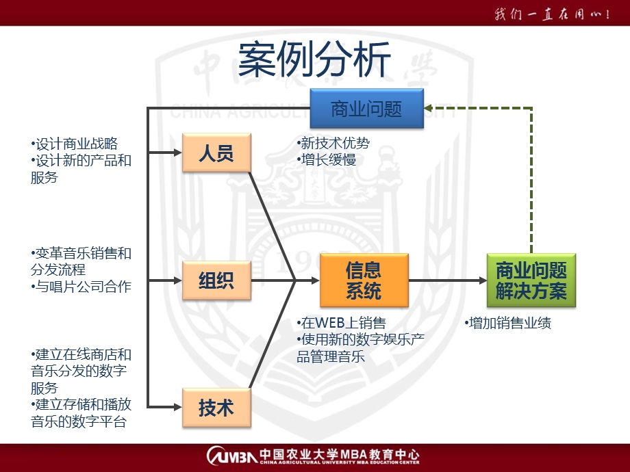 利用信息技术获取竞争优势.ppt_第3页