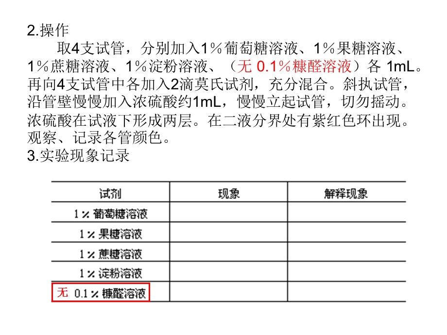 糖类的颜色反应还原作用.ppt_第2页