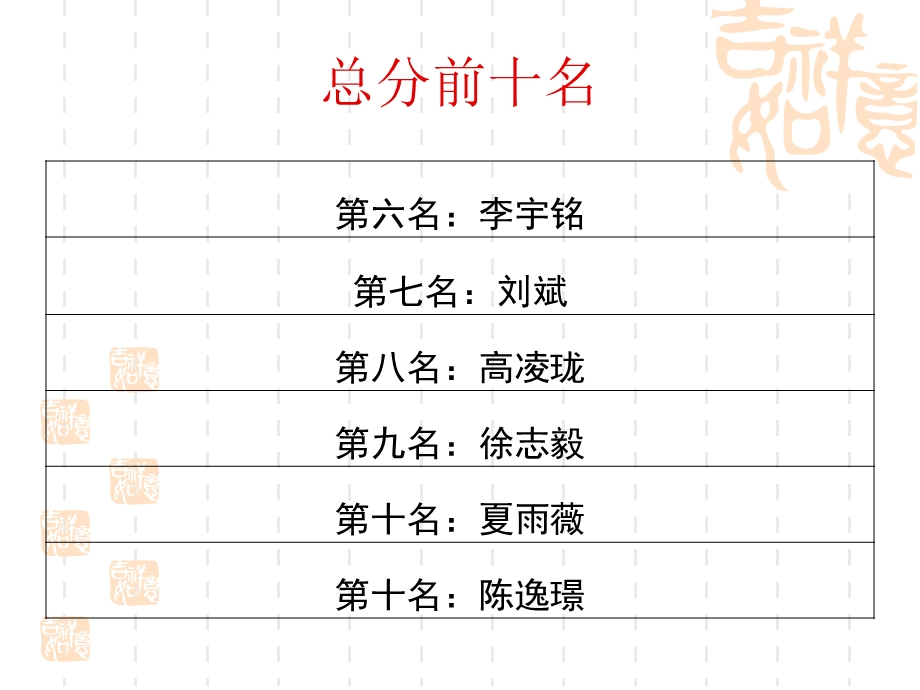 初中月考表彰大会.ppt_第3页