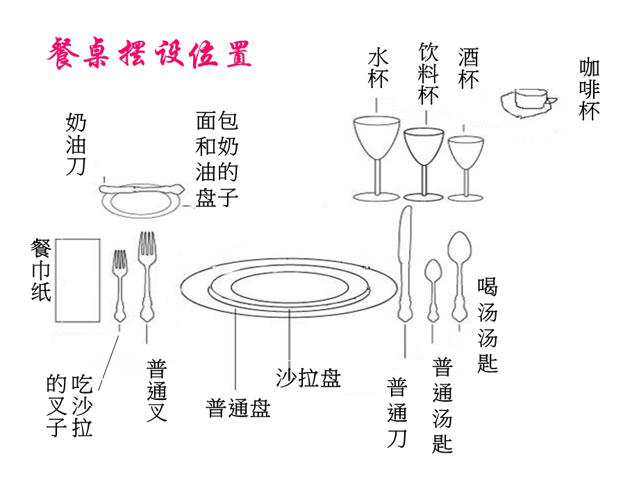 图解西餐餐桌礼仪.ppt_第3页