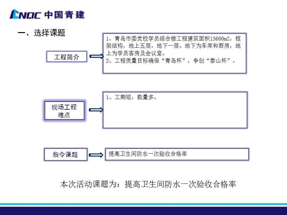 提高卫生间防水一次验收合格率.ppt_第3页