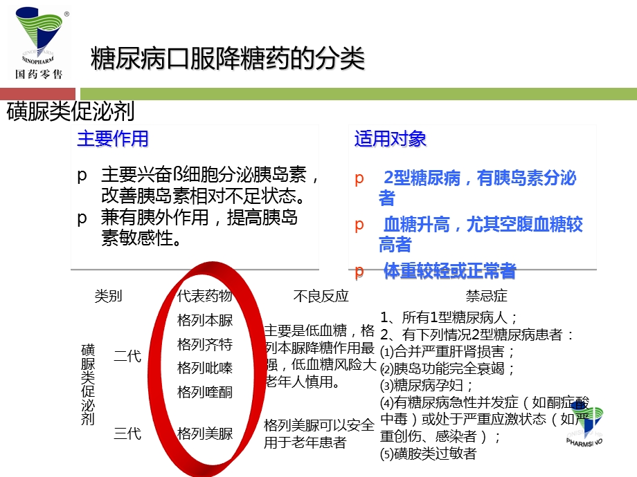 六大类口服降糖药.ppt_第3页