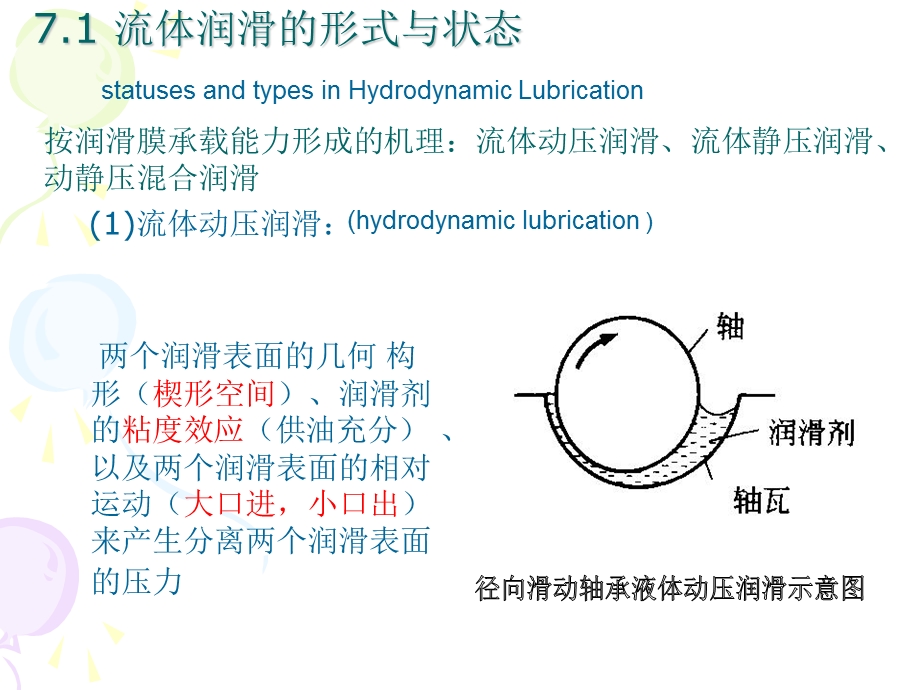 摩擦学原理(第7章润滑原理).ppt_第3页