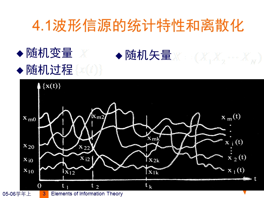 信息论第4章(波形信源和波形信道).ppt_第3页