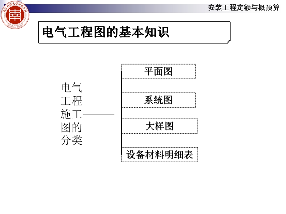 室内电气照明工程施工图识读.ppt_第3页