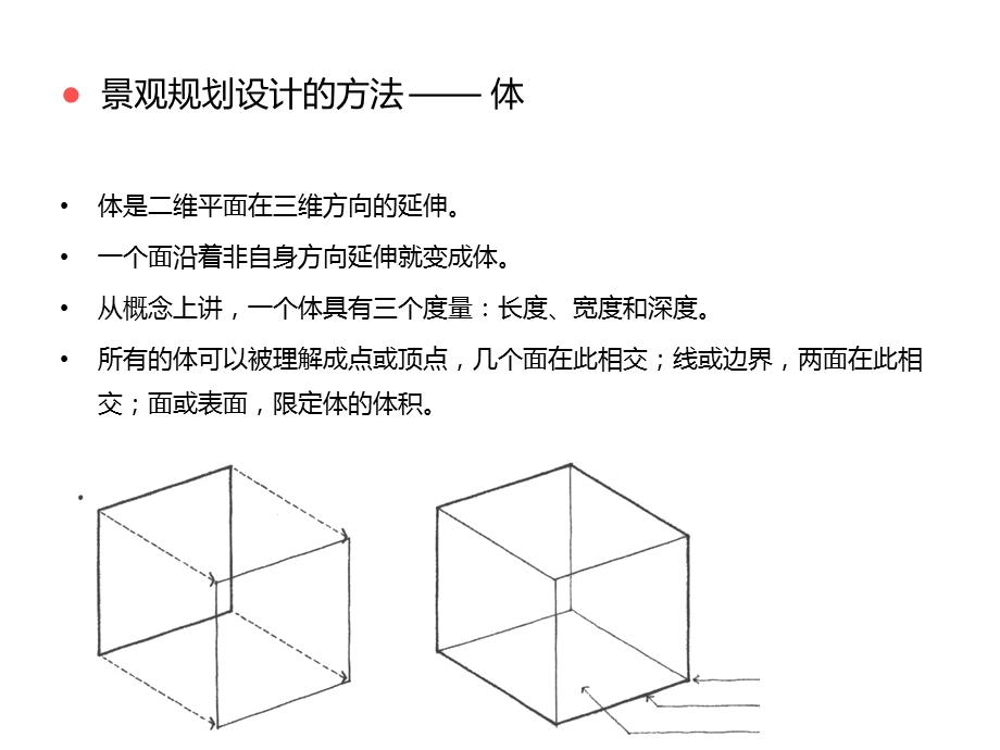 景观规划设计方法(体、空间、秩序).ppt_第2页