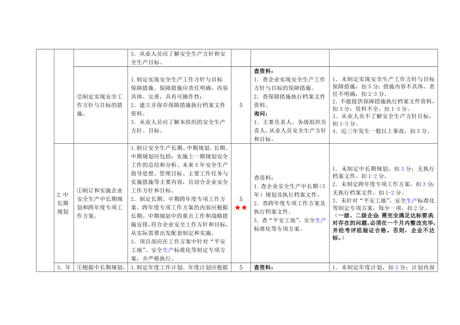 交通运输建筑施工企业安全生产标准化达标评分细则.doc_第2页