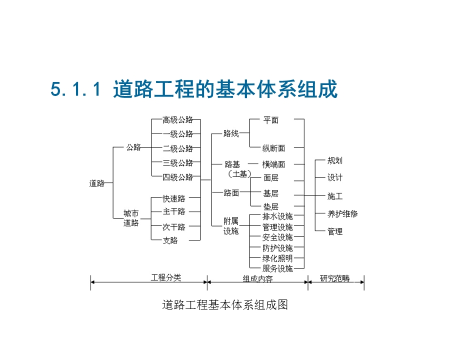 土木工程概论之5交通土建工程.ppt_第3页