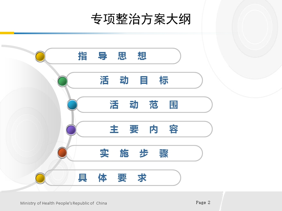 全国抗菌药物临床应用专项整治活动方案.ppt_第2页