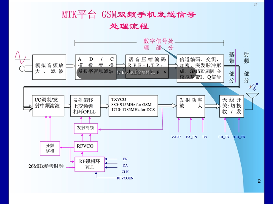 智能手机工作原理.ppt_第3页