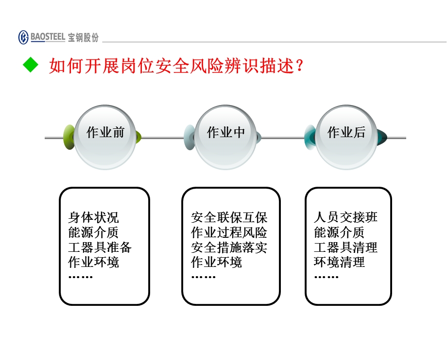 员工岗位安全风险描述.ppt_第3页