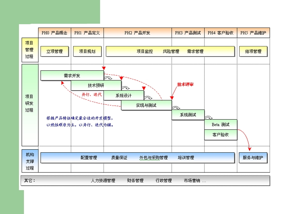 信息系统的规划.ppt_第3页