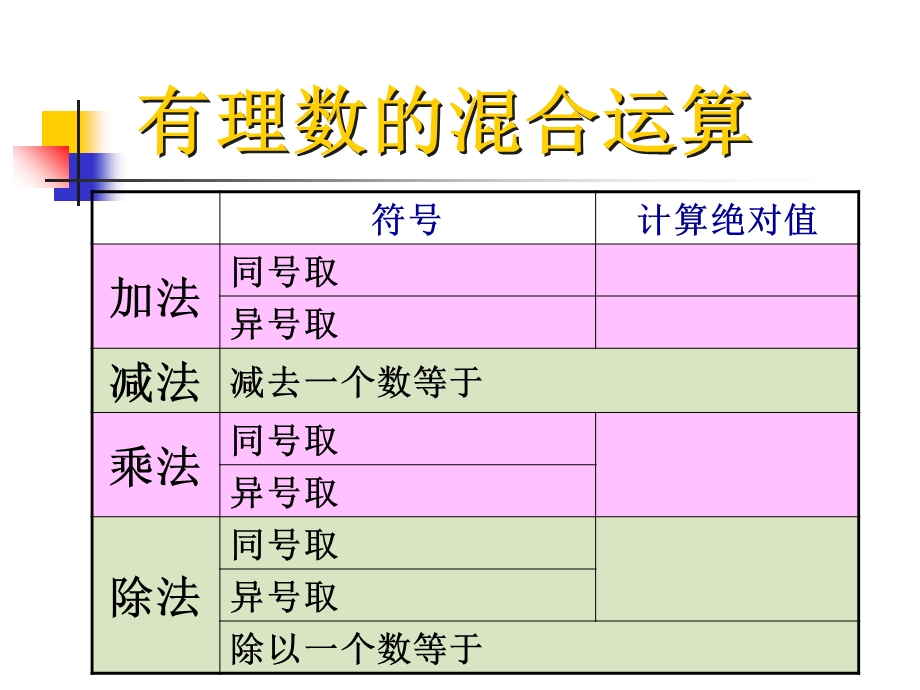 有理数的四则运算(优质课件).ppt_第2页